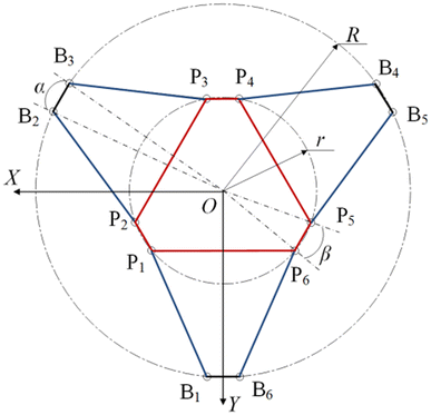 Figure 11