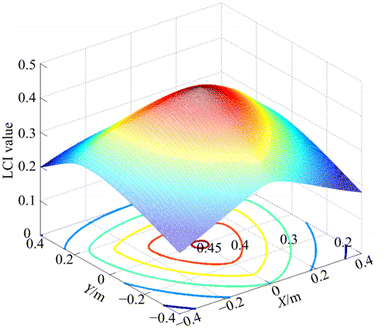 Figure 13