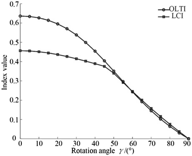 Figure 15