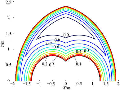 Figure 7