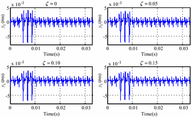 Figure 10