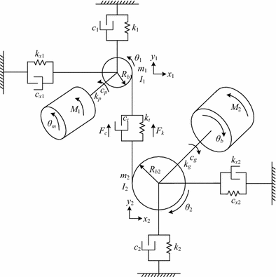 Figure 5