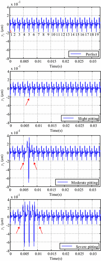 Figure 6