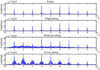 Figure 7