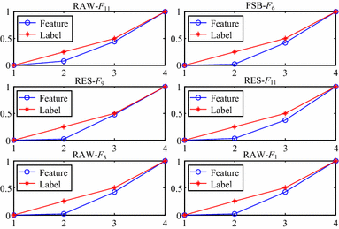 Figure 9