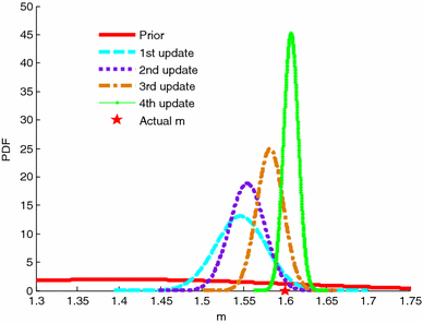 Figure 10