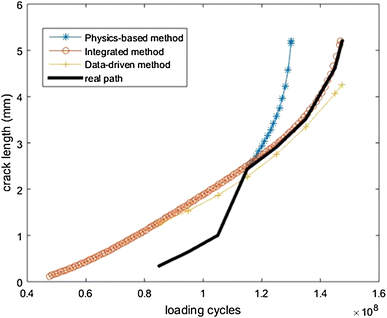 Figure 15