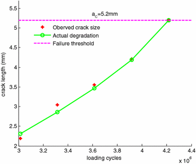 Figure 5