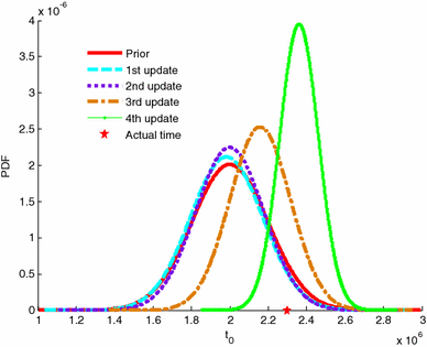 Figure 9