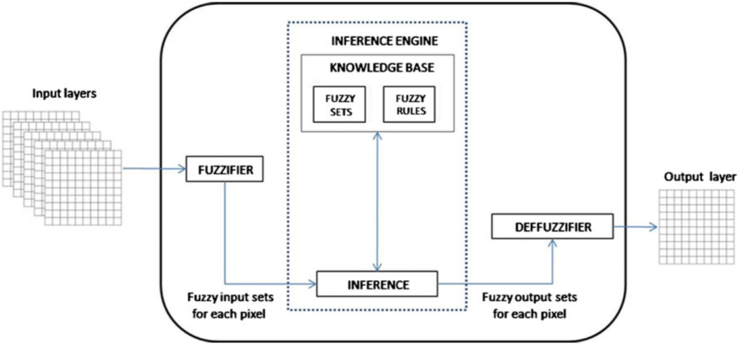 Fig. 4