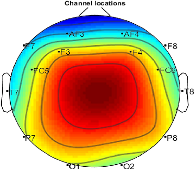 Fig. 3