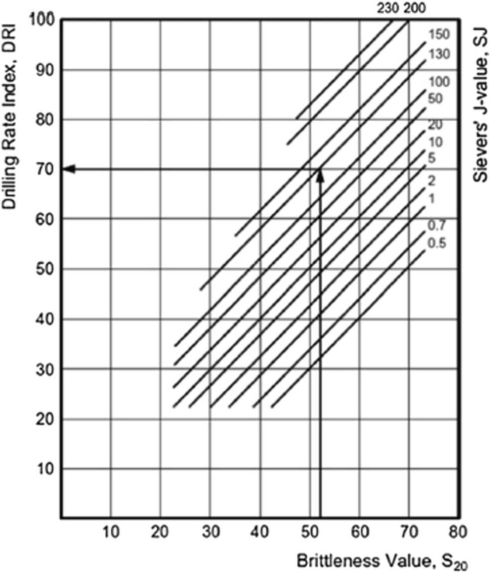 Figure 9 Abrasivity Evaluation For Wear Prediction Of Button Drill Bits Using Geotechnical Rock Properties Springerlink Figure 9 Abrasivity Evaluation For Wear Prediction Of Button Drill Bits Using Geotechnical Rock Properties Springerlink