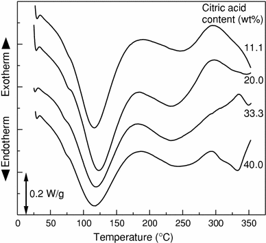 Fig. 10