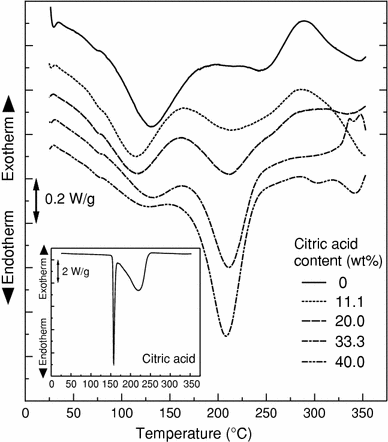 Fig. 9