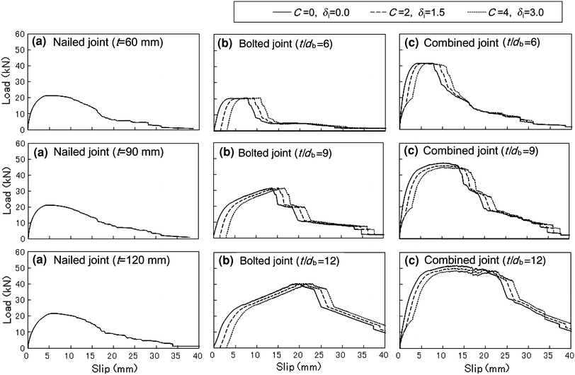 Fig. 6