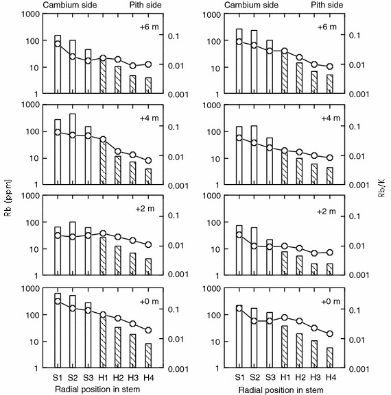 Fig. 2