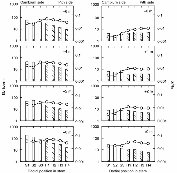 Fig. 4