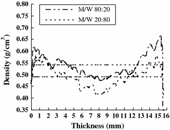 Fig. 7