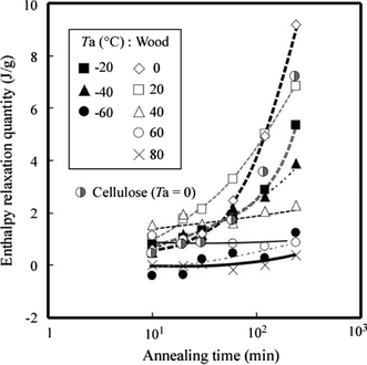 Fig. 6