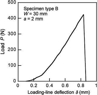 Fig. 3