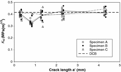 Fig. 6