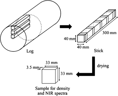 Fig. 2