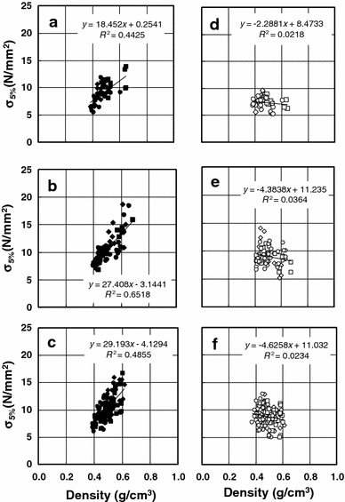 Fig. 7