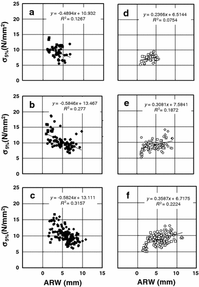 Fig. 8