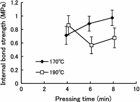 Fig. 5