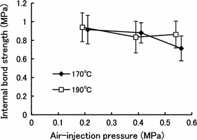 Fig. 8