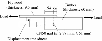 Fig. 1