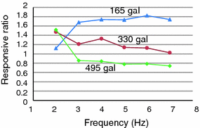 Fig. 9