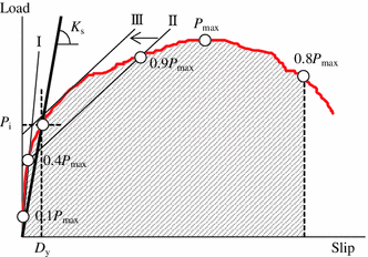 Fig. 5