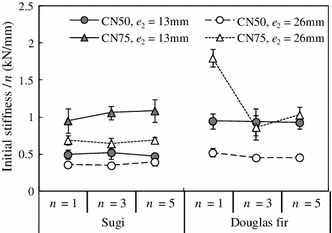 Fig. 6