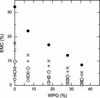 Fig. 8