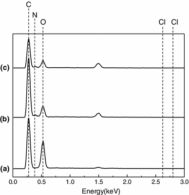 Fig. 6