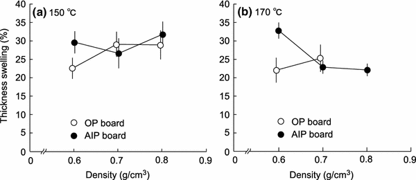 Fig. 5