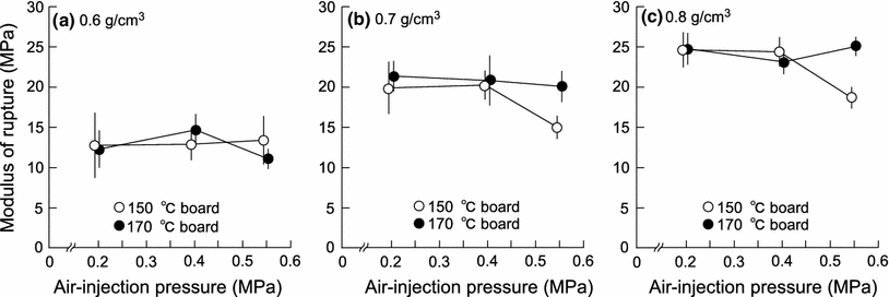 Fig. 6