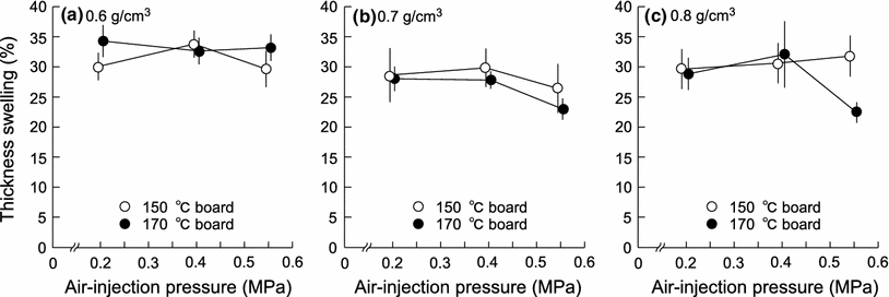 Fig. 8