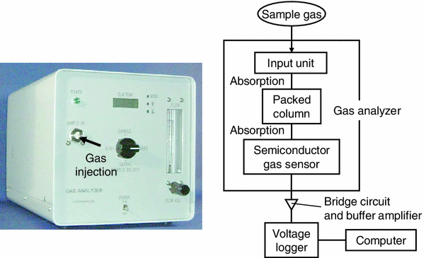 Fig. 1