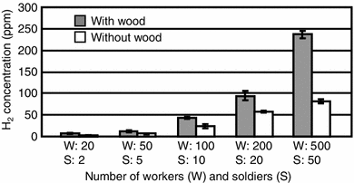 Fig. 3