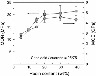 Fig. 6