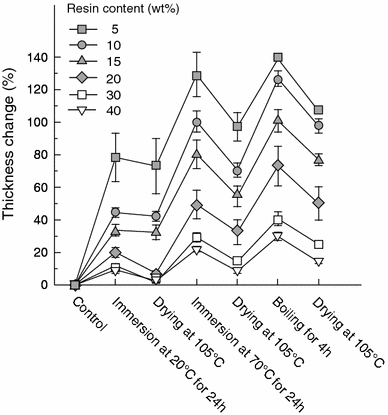 Fig. 8