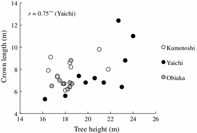 Fig. 7