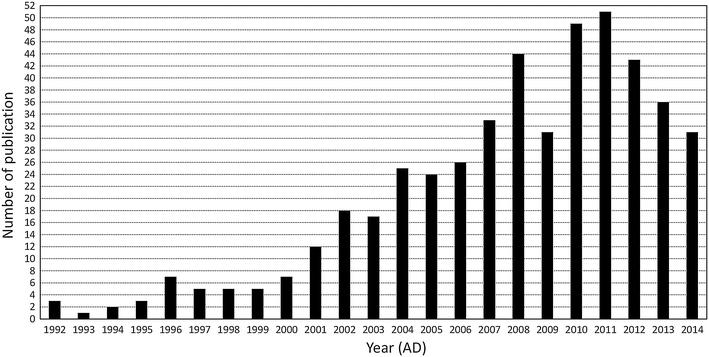 Fig. 2