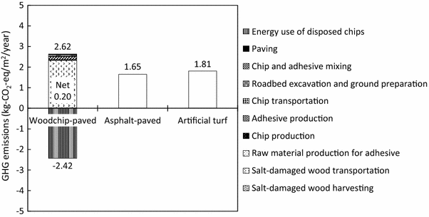 Fig. 4