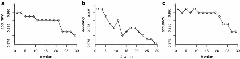 Fig. 6