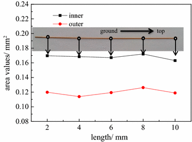 Fig. 5