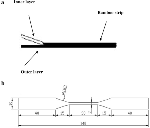 Fig. 4