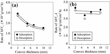 Fig. 5